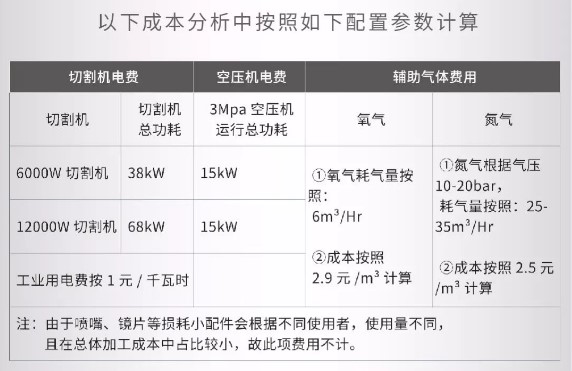 光纤激光切割机配置