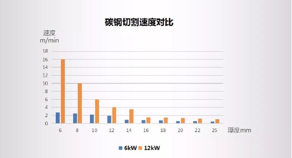 高功率激光切割设备