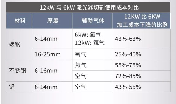 高功率激光切割设备