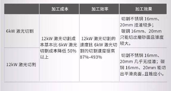 高功率激光切割设备