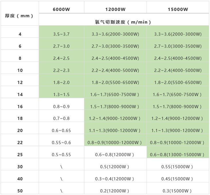氧气切割6000以上功率表.jpg
