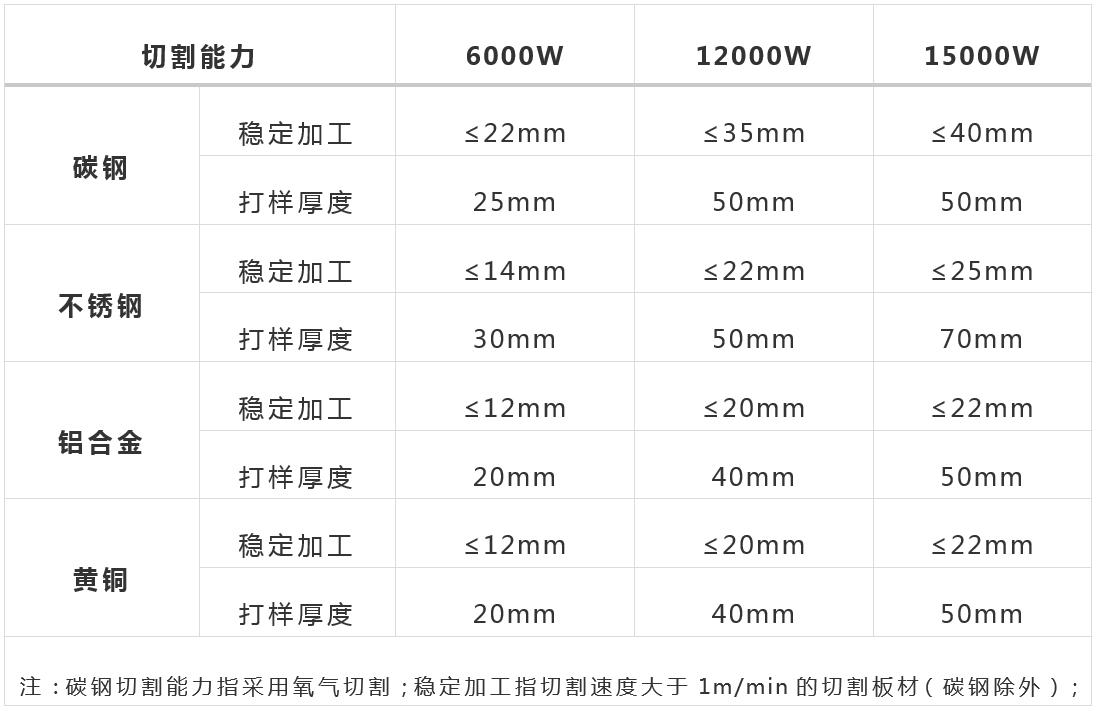 万瓦级光纤激光器