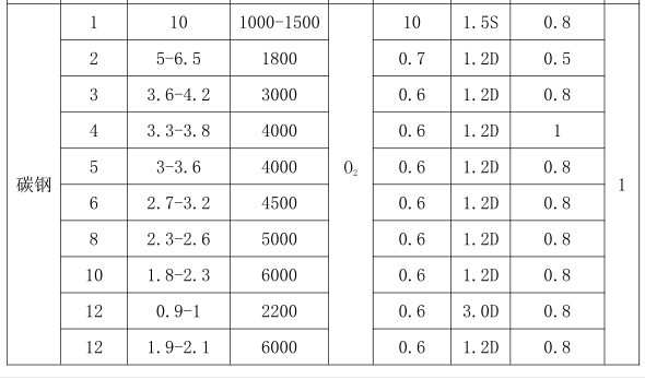 6000瓦激光切割机参数